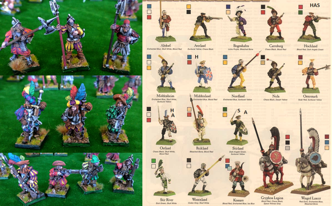 Comparative illustration: Imperial warriors vs. standard diagrams of the imperial provinces